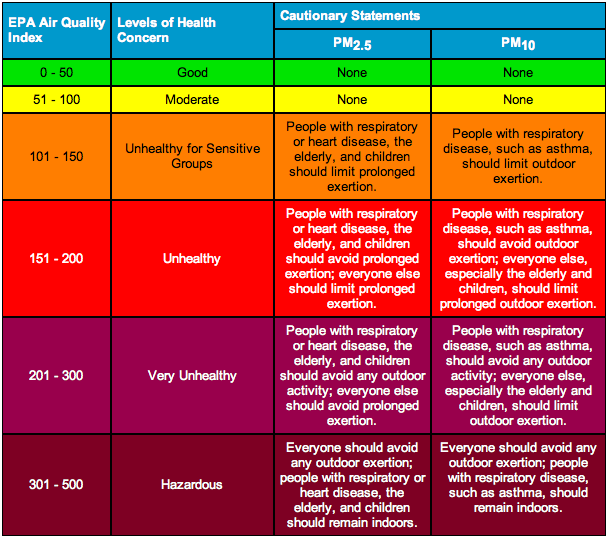 Air Quality Index Salt Lake City Utah