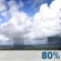 PM Showers