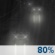 Rain Late