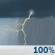 Thunderstorms