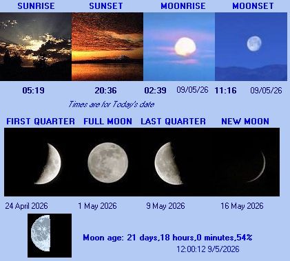 Sun & Moon