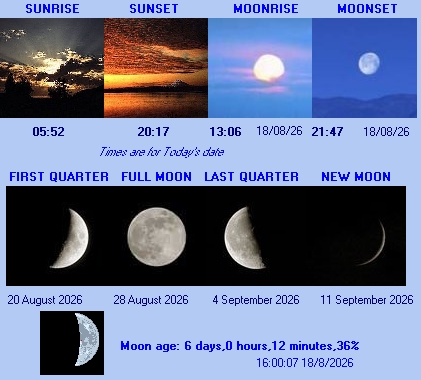 Sun and Moon information for Leatherhead Surrey