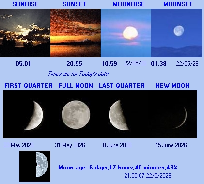 Sun & Moon