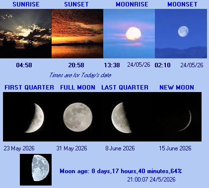 Sun & Moon